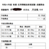 合格発表日でしたね【情報処理技術者試験】