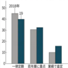 雇用「脱一律」で人材磨く