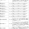 ライジングブルIPO情報～BeeX（4270）
