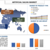 人工唾液市場規模、シェア、分析、傾向、成長、予測（2022-2028）