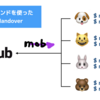 リモートモブプログラミングで Git Handover をシュッと実現する「mob」コマンド