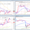 2016.5.26　GBP/JPY 　3連敗