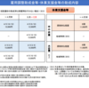 雇用調整助成金が、令和4年3月まで延長されます。