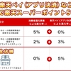 【全店舗５％還元】楽天ペイで消費増税還元キャンペーン実施！