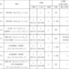 困らないために！！葬儀は、宗派によって違う？