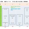 ◎統計学の専門家がロト７に真面目に取り組むと