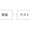 実装工数の見積もりの精度を高めるために