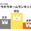 名前が原因でいじめ