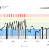 ジョギング8.45km・3日ぶりのランは坂ダッシュ強化版