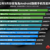 Mediatek Dimensity 9200 は Apple M1超えた？