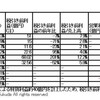 日経BP社の2010年度業績は減収も営業損益は黒字に転換