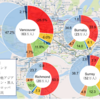 バンクーバーの人口構成（バンクーバー 、サレー、バーナビー、リッチモンド）