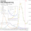 東京の感染者数を5週間ぶん予測した (9月22日版)
