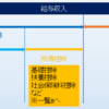 【年末調整とは】「所得/収入」「所得控除/給与所得控除」の意味・違い