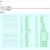 jw_cad 外部変形 － (116) 線色 －