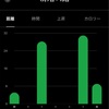 先週の振り返り(1/7～13)