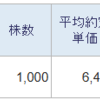 6855日本電子材料　＋10万円