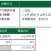 11月16日～11月20日・週結果