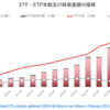 グローバルETF・ETP市場の概況（2023年2月）_ETFGI