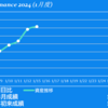 2024/1/15(月)幻のSQ