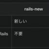 rails8のプロジェクトの作成(docker化)