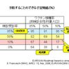 子宮頸がん予防ワクチン