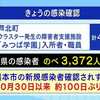 新たに４人感染 のべ３３７２人