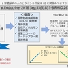 2型糖尿病の人のビタミンD不足はEDに関係ありますか？ PMID:26758995