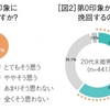 差をつけろ！第0印象を良くしよう