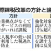 デジタル課税と最低税率　G20