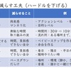 習慣化の工夫（マイナス要素を減らす５つの工夫）