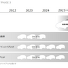 マツダが公表している2025年までの電動化モデル導入計画の進歩状況をチェックしてみました。
