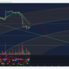 テクニカル分析(XBT/USD) 2018/07/11