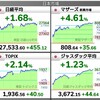 2022.2.2（水）S高S安 開示まとめ・値上がり値下がりランキング