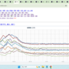 ★★【　長崎　０．１２７ μ　】◆◆／★【　プルサーマル　発電休止　】★／★【】★／【】