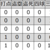 長尾辰雄（南海/広島）