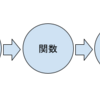 関数型言語で書くと何が嬉しいのか？