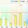 ムーヴ燃費記録4/9