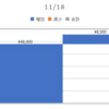 2020/11/18_信用成績