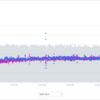 Garminランニングダイナミクスのグラフが見づらいから、エクスポートして見やすくしたい
