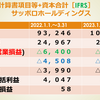 決算分析の事例　第６回サッポロビールホールディングス　増収と赤字の減少