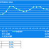 2021.1月の資産推移