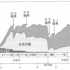 生物種なんて増減するのが普通？