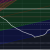 3/14 weekly strategy