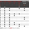 LTE対応周波数帯の表をアップデートしました