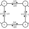 Network Flow Algorithm