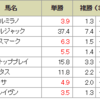 ちょっと待って！その馬、ほんとに大丈夫？