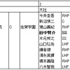 日本ハム黄金期前のドラフトを振り返る