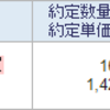 サクサホールディングス(6675)を100株買い増しました。(合計500株)