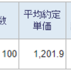 トータル +59,363円／前日比 -84,522円